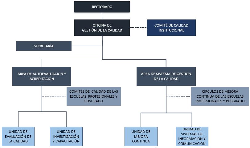 Estructura orgánica