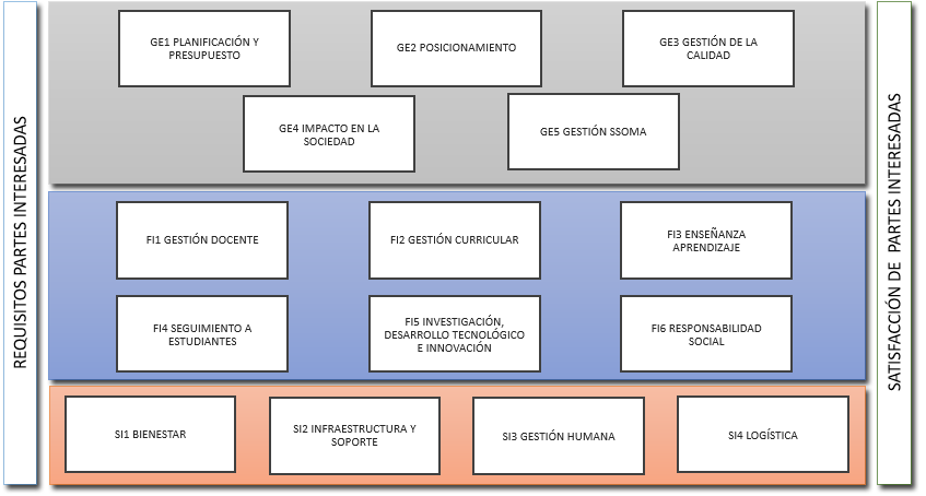 Mapa de procesos